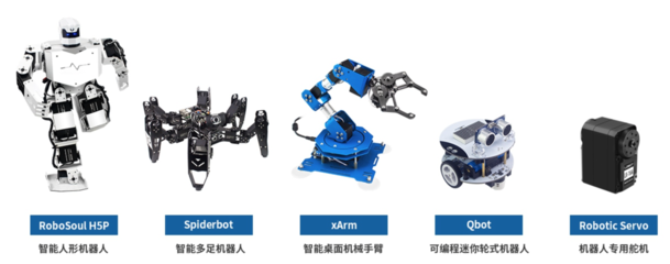 36氪首发 | 想打通全年龄机器人教育体系,「幻尔科技」获千万元天使轮融资